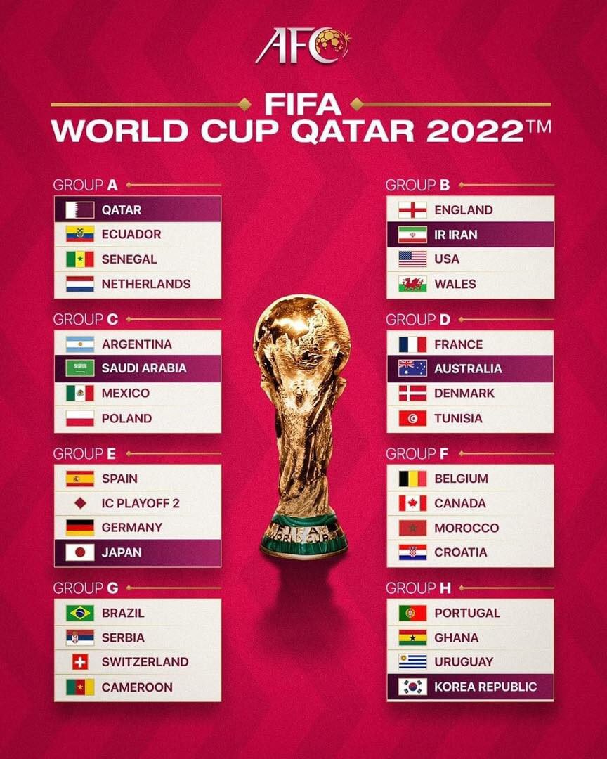 Danh Sach World Cup 2022