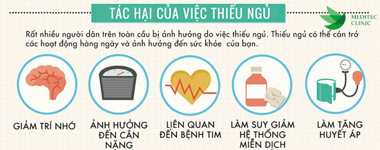 Nguyen Nhan Mat Ngu 3